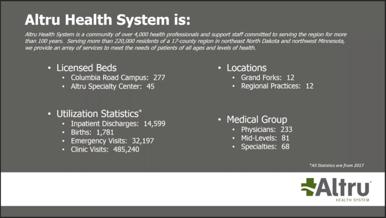 The scope of Altru Health System's operations.