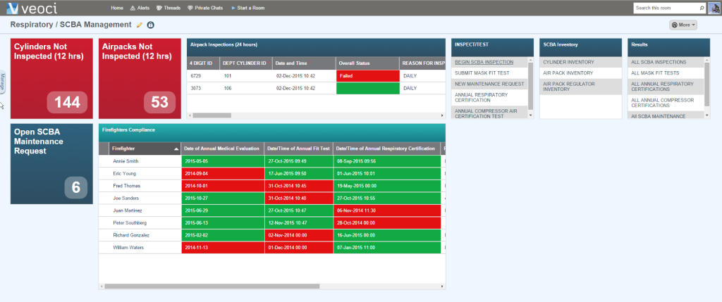 Veoci dashboard for firefighter equipment inspection tracking.