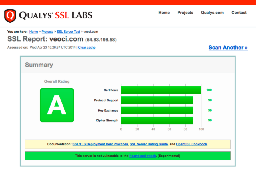 Qualys SSL Server Test - Veoci Results