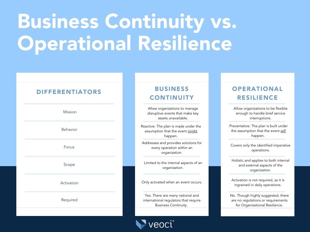 Business Continuity vs Operational Resilience Comparison Chart