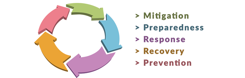 Make preparedness life cycle an easy collaborative effort.