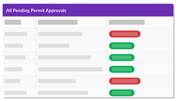 Permit and Badging Management Software for Airports