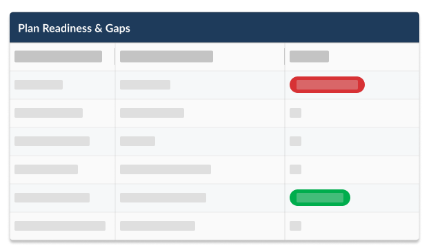 Business Impact Analysis Software