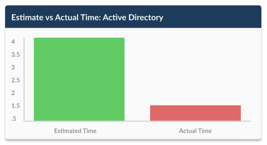 IT Disaster Recovery Management (ITDR) Software