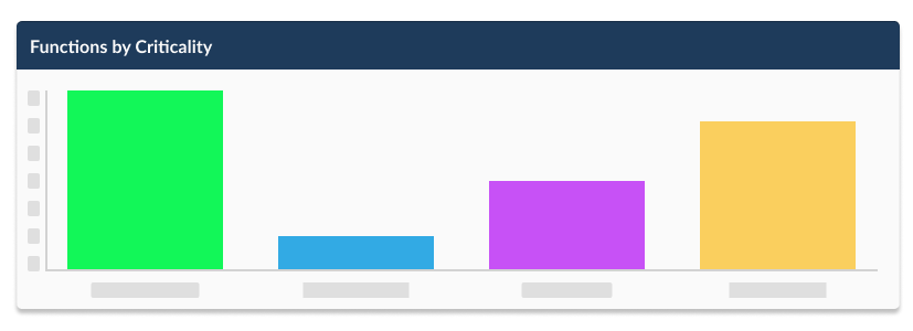 Business Continuity Software