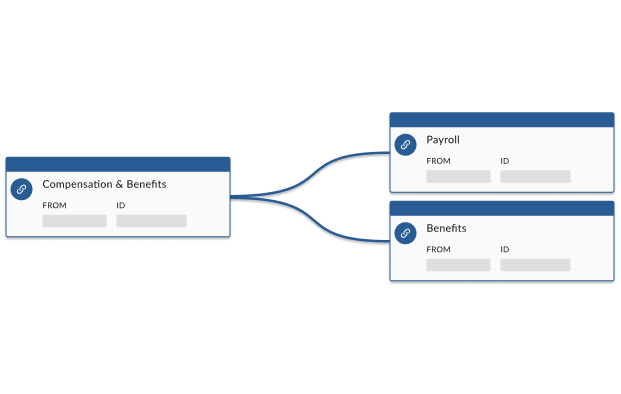 Dependency Management Software