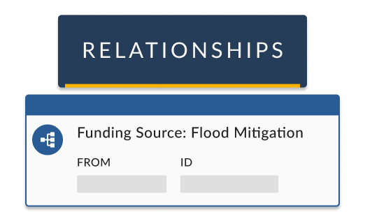 Veoci AIMgov Asset and Inventory Management Software for Government