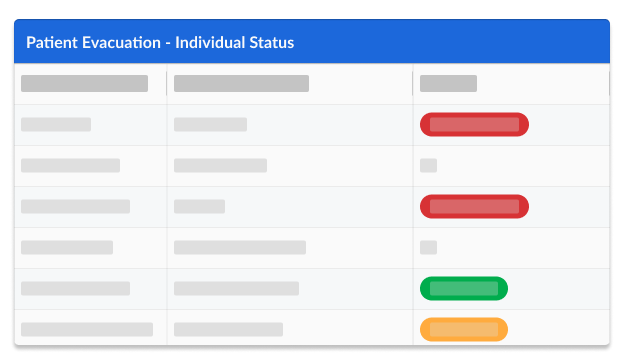 Patient Movement & Evacuation Tracking Software for Hospitals and Healthcare