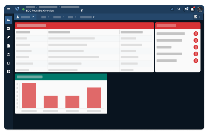Environment of Care Rounds Software for Hospitals and Healthcare