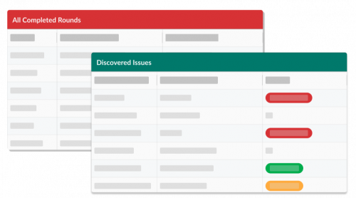 Environment of Care Rounds Software for Hospitals and Healthcare