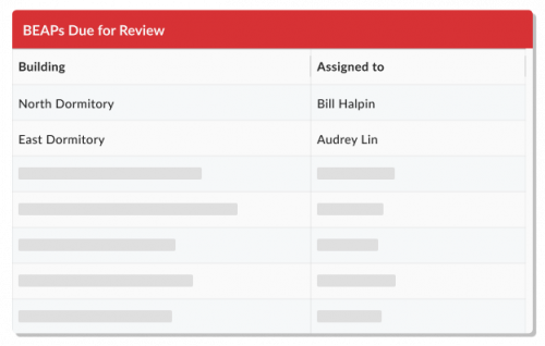 BEAP Building Emergency Action Plan Software for Higher Education